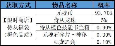 限时商店·橙色品质.png